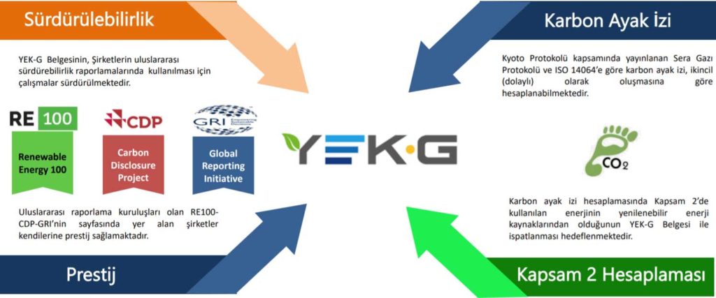 YEK-G Kapsam